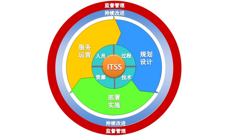 揭秘系统运维代理：如何甄选十大品牌