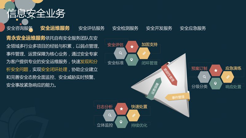 小标题：企业IT外包的必要性